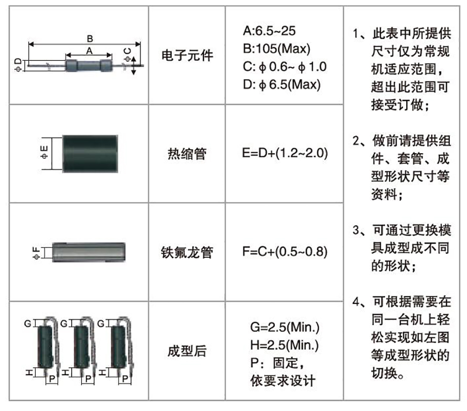 全自动立式保险管套管成型机产品规格